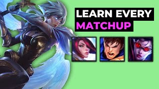 RIVEN BASIC MATCHUP GUIDE [upl. by Bergman882]