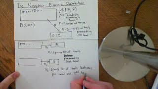 The Negative Binomial Distribution Part 1 [upl. by Alilad]