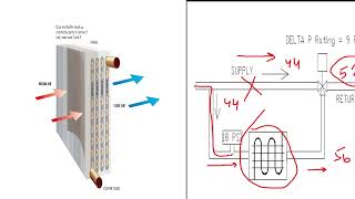 Four Main reasons of Low Delta T Syndrome  How to rectify low deltT problem in Chiller Plant [upl. by Leruj]