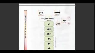 سورة الصافات  من آية  ١٠٣  إلى آية  ١٢٦   للشيخ  فهد العمار [upl. by Barthelemy]