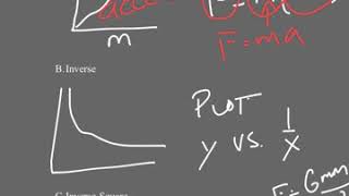 AP Physics 2 Linearizing Data [upl. by Llenyr]