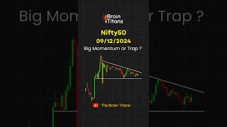 Nifty50 Chart 09 Dec 2024 shorts [upl. by Livvyy]