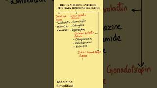 Drugs Altering Anterior Pituitary Hormone Secretion  Anterior Pituitary Hormones pharmacology [upl. by Nnaed]