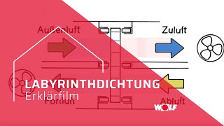 WOLF Super Seal Labyrinthdichtung vom Macher von 100 Sekunden Physik [upl. by Ozneral]