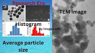 Particle size Analysis of TEM micrograph Histogram plot using ImageJ softwareresearch nanoTEM [upl. by Lejna]