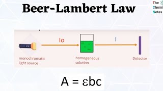 Beers and lamberts law [upl. by Ynnad889]