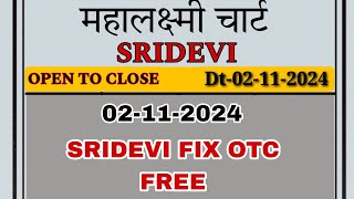 021120124 Sridevi Matka Single Open Satta Matka Result Matka Guessing Sridevi Chart Sridevi jodi [upl. by Nalim]