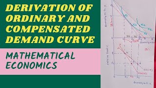 Derivation of Ordinary and Compensated Demand Curve Mathematical Economics [upl. by Iam]