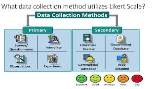 LIKERT SCALE IN RESEARCH [upl. by Aninaj43]