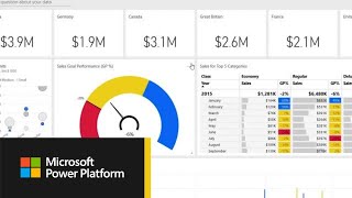 Getting started with the Power BI service [upl. by Sirapal701]