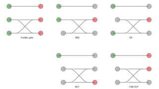 Conservative Logic Fig 4b6 Realizations of logic gates by means of the Fredkin gate [upl. by Danielson]