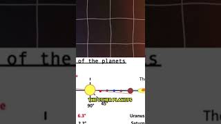 Why all planets are on the same orbital plane [upl. by Cami315]