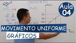 Aula 04  Gráficos do Movimento Uniforme [upl. by Annail]