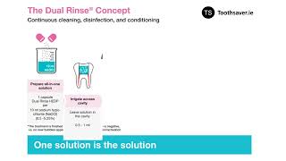 Conservative Endodontic Products with Dr Daniel Flynn [upl. by Chemaram565]