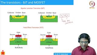 91 Introduction to MOSFET [upl. by Orabel]