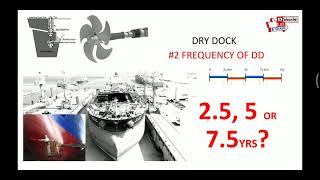 Dry Dock Frequency Of Dry Docking 2 [upl. by Nyleve]