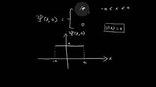 Example 26  Introduction to Quantum Mechanics Griffiths [upl. by Carr]