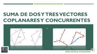 SUMA DE DOS Y TRES VECTORES COPLANARES CONCURRENTES [upl. by Arikal]