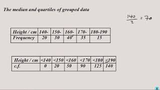 U4L6 Quartiles from the cumulative frequency curve [upl. by Schwerin]