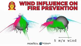 Oil Tank Fire Prevention Simulation Wind Effects [upl. by Milford]