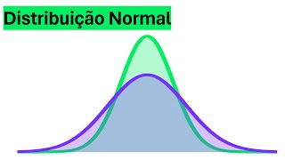 Distribuição Normal Curva de Gauss [upl. by Nodyl]