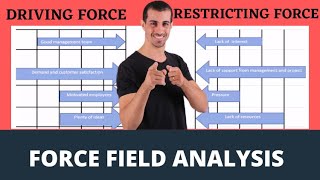 Force Field Analysis I Introduction and Step Wise Explanation of Force Field Analysis [upl. by Acey]