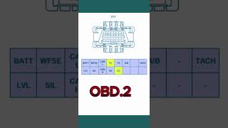 OBD1OBD2 PINOUT cartroubleshooting efi automobile mechanic smartphone viralshort [upl. by Doty245]