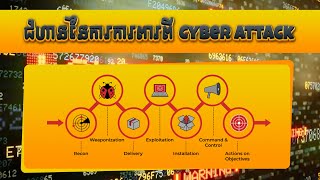 ជំហាននៃការការពារពី Cyber Attack  Cyber Kill Chain [upl. by Ydurt]