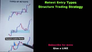 ❄️Retest Entry Types Price Action Structure Trading Strategy [upl. by Gow]