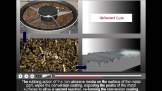 REM ISF® Isotropic Superfinish Process Overview [upl. by Trina974]