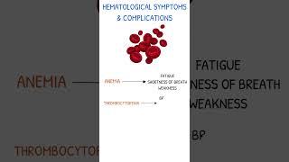 Systemic Lupus Erythematosus Hematological Symptoms amp Complications [upl. by Ainotahs]