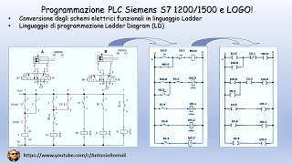 PLC convertire lo schema elettrico funzionale in linguaggio di programmazione Ladder Video 11 [upl. by Eellah200]