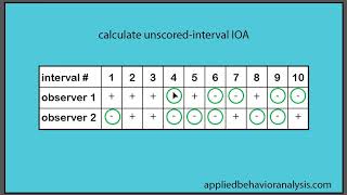 unscored interval IOA [upl. by Husein]