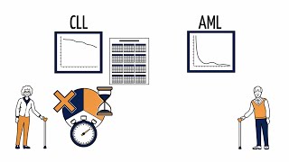 AbbVie erklärt die chronische lymphatische Leukämie CLL und die akute myeloische Leukämie AML [upl. by Emmalynne]