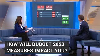 How will Budget 2023 measures impact you [upl. by Montano]