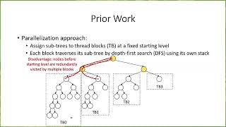 Parallel Vertex Cover Algorithms on GPUs IPDPS 2022 [upl. by Haelam]