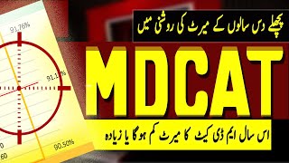 MDCAT 2024 Expected Closing Merit  Last Year Merit  Expected Merit 2024  MDCAT Answer Key [upl. by Rehotsirk]