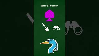 What is Bartles Taxonomy in 30 seconds [upl. by Annaehr]