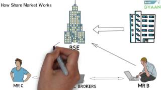 What is Share And Stock Market Hindi [upl. by Jovitah]