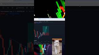 Technical analysis 📈 cryptocurrency crypto shorts viral [upl. by Garold]