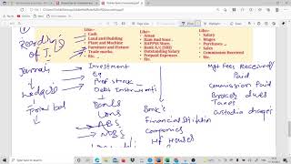 Hegde FundMutual FundPrivate Equityaccounting journal entries Master sessiono1 [upl. by Luapnaes862]