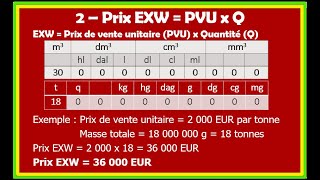 Découvrez 3 méthodes de calcul dEXW [upl. by Delsman]