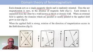 7 Domain theory of ferromagnetism [upl. by Podvin]