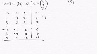 Eigenvalues complex eigenvalues [upl. by Herve]