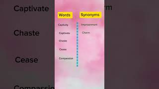 Important Synonyms synonyms english [upl. by Ddal]