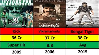 Ravi Teja  Best Movies list  Ravi Teja All Movie  Data Analysis [upl. by Edric52]