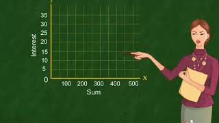 Cl8 Ch15 M3 Linear Graph [upl. by Yuille653]