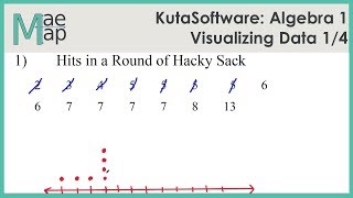 KutaSoftware Algebra 1 Visualizing Data Part 1 [upl. by Hamann]