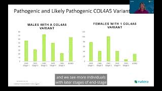 A Deeper Look Into Alport Syndrome Genetics  Natera Renasight COL4A3 COL4A4 COL4A5 Findings [upl. by Worra]