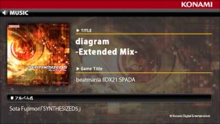 diagram Extended Mix  Sota Fujimori「SYNTHESIZED5」 [upl. by Glaser]